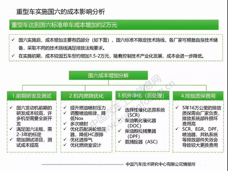 目前國六專用汽車對(duì)于很多朋友來說是不是就意味著國五不能上路了？